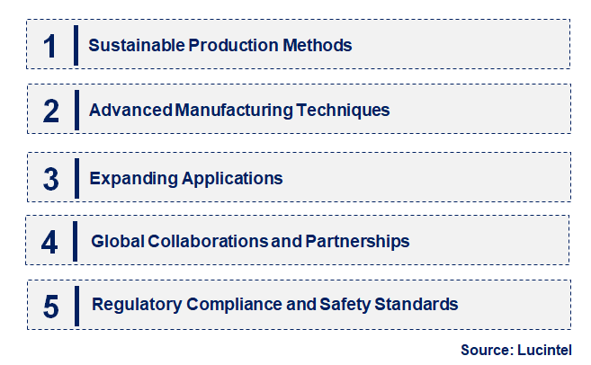 Emerging Trends in the Standard Modulus Carbon Fiber Market